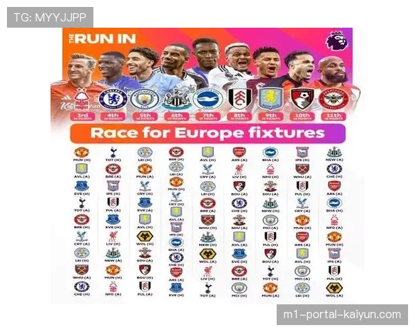 欧冠赛事英超或获奖励名额 总积分领先优势明显